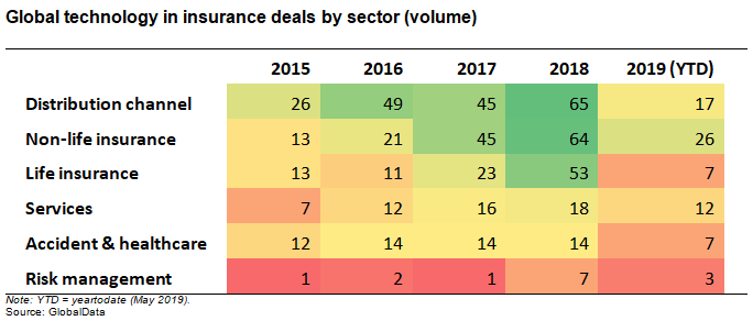 insurer funding