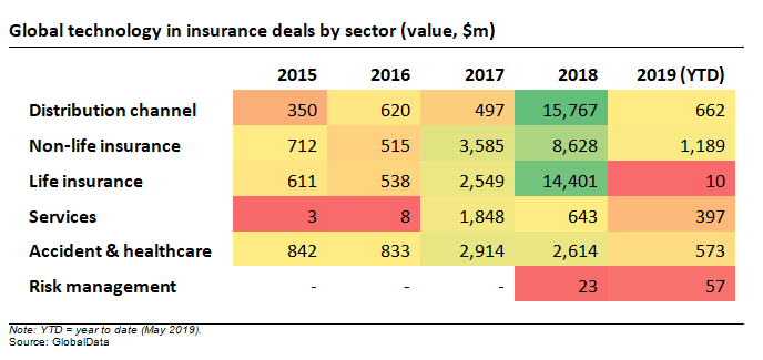challenger insurers funding