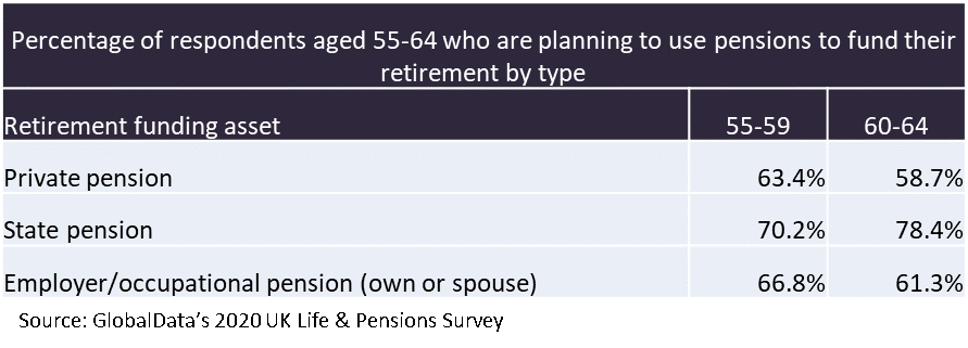 covid-19 retirement