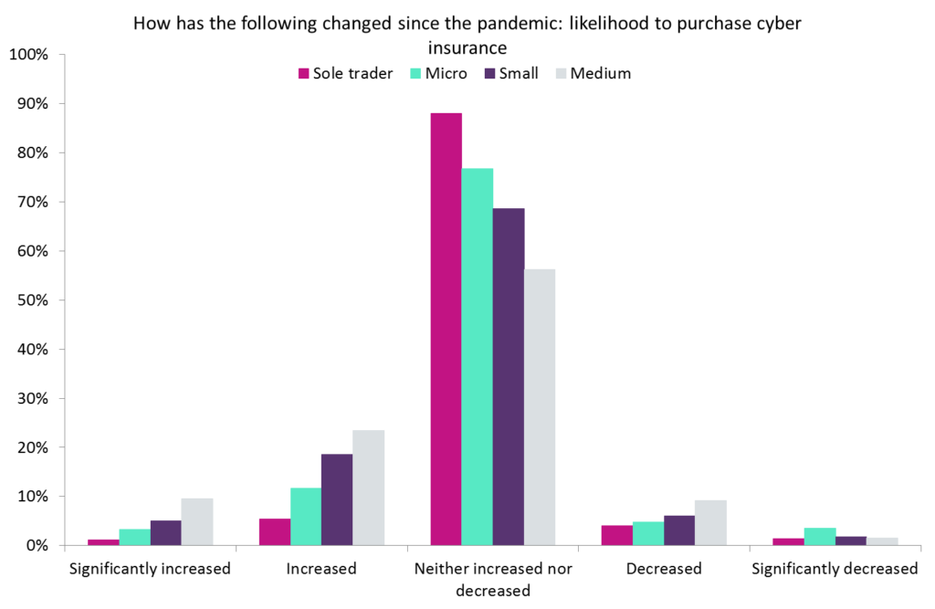 cyber insurance pandemic