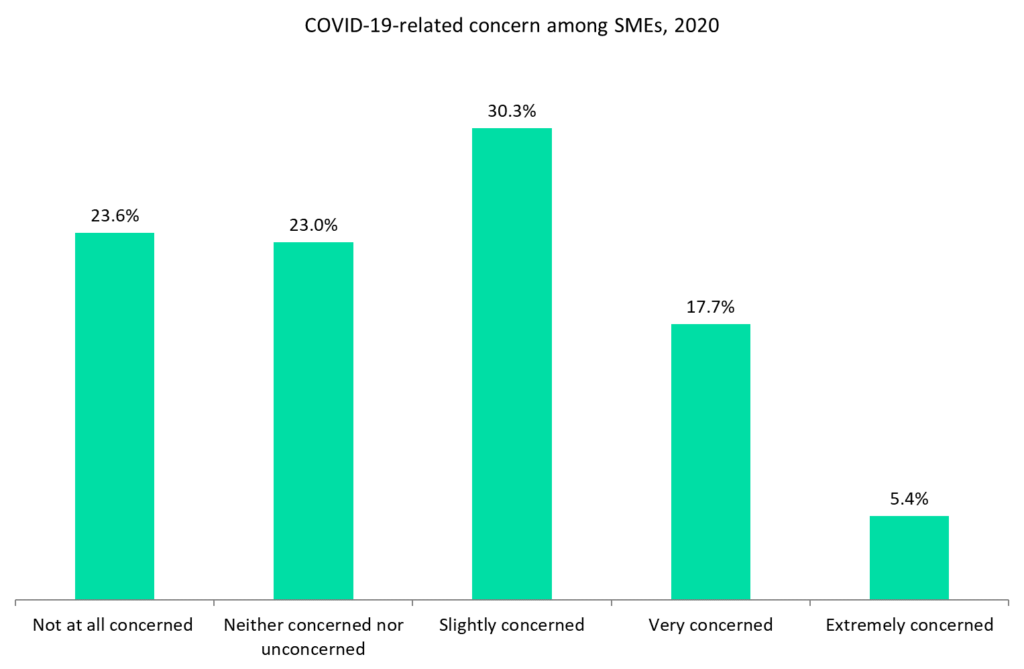 aviva cyber insurance