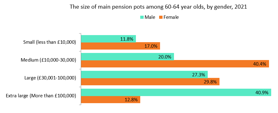 women pension
