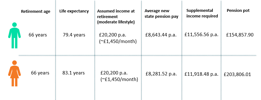 women pension