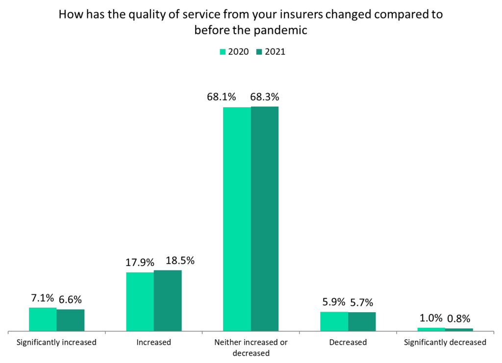 insurers quality