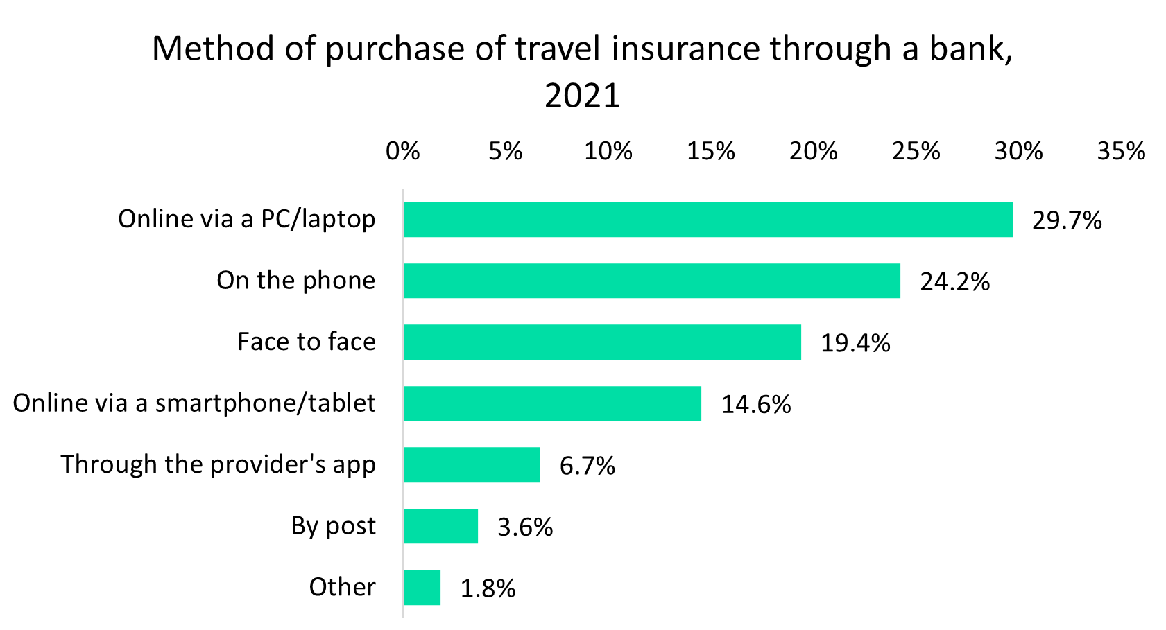 Revolut can benefit from returning foreign travel with app-based travel insurance via Allianz tie-up
