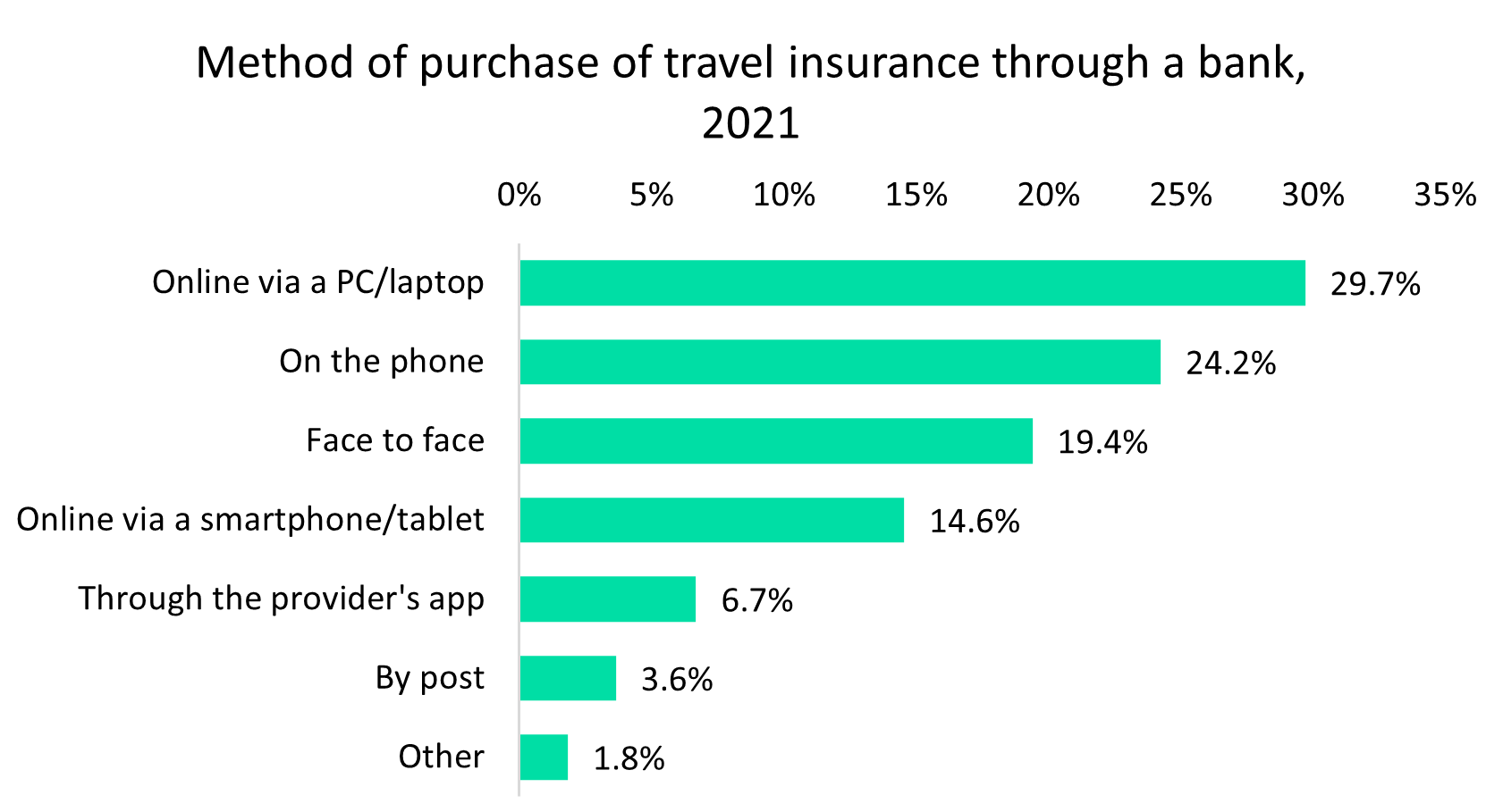 Revolut can benefit from returning foreign travel with app-based travel insurance via Allianz tie-up Revolut can benefit from returning foreign travel with app-based travel insurance via Allianz tie-up