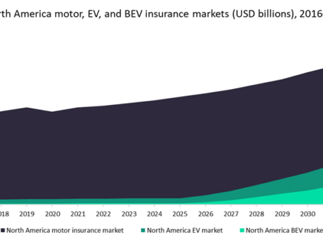 Tesla should be regarded as a potential competitor in North American motor insurance