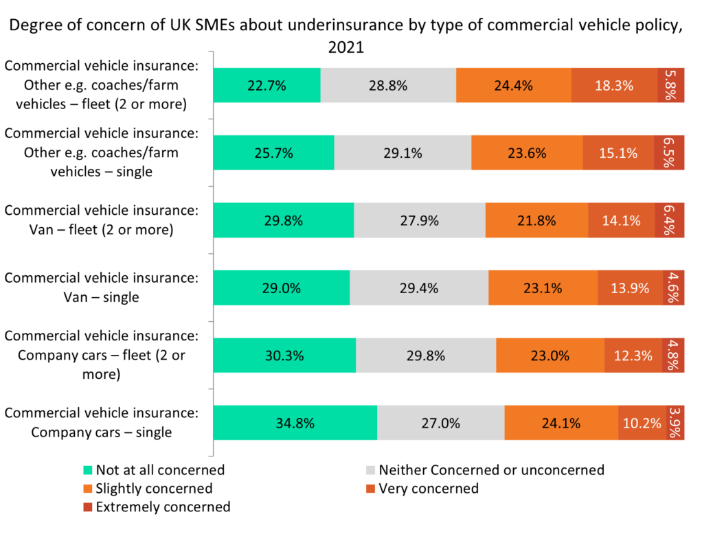 underinsurance