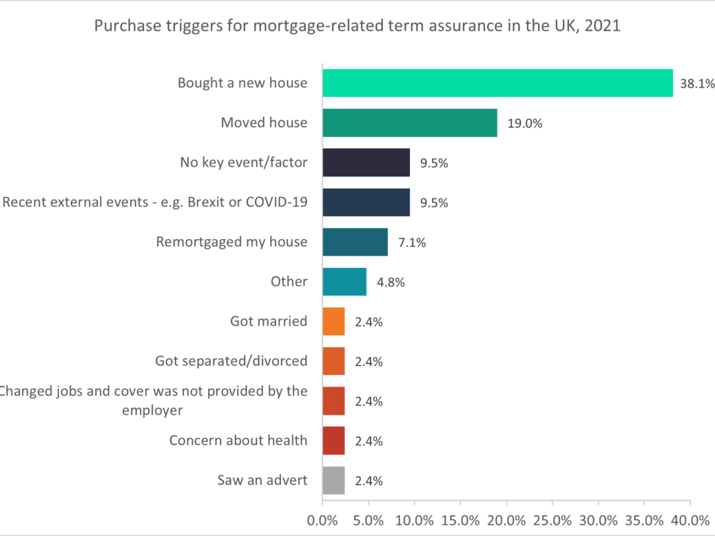 mortgage advisors