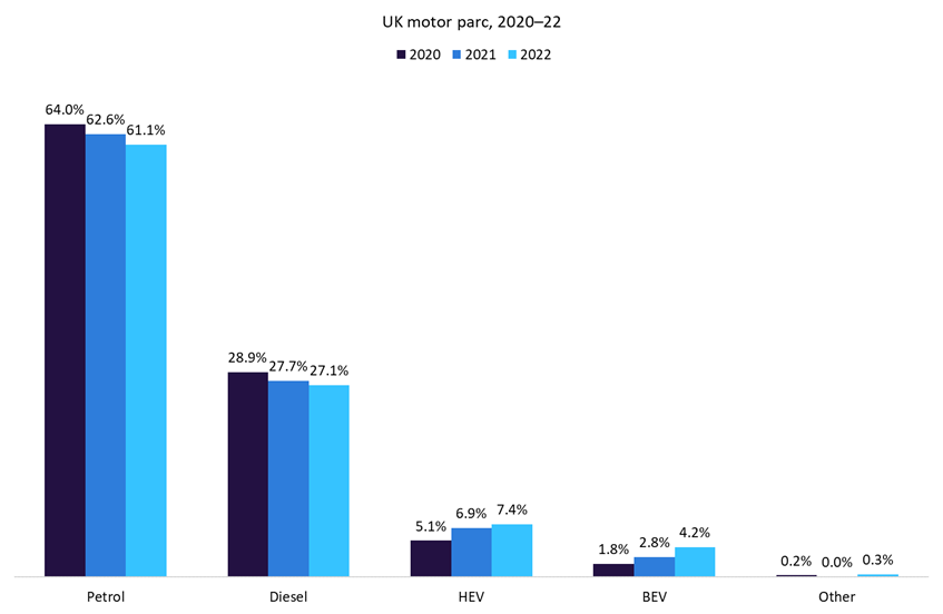 ev adoption
