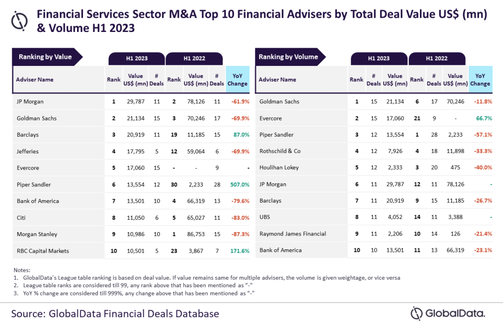 M&A h1 2023