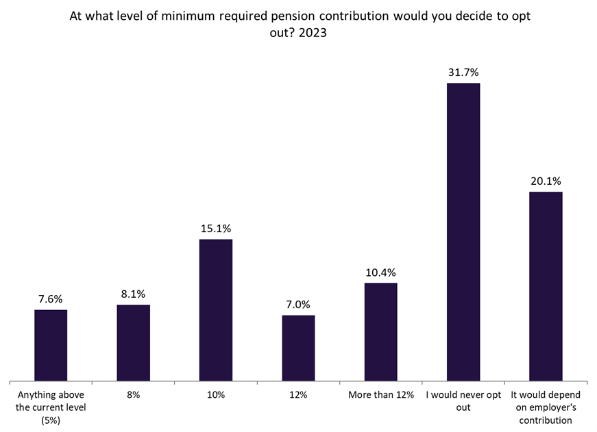 pension contributions