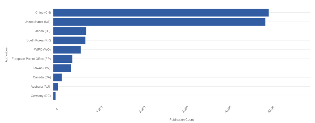 china patents