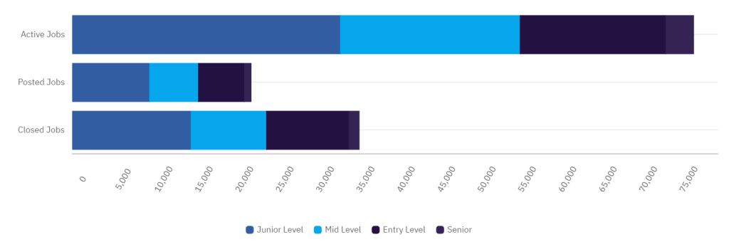 insurance jobs august 2023