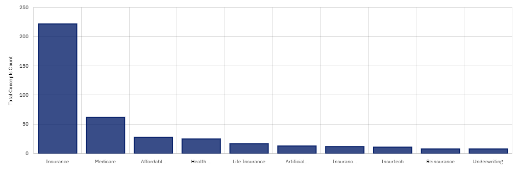 insurance gap