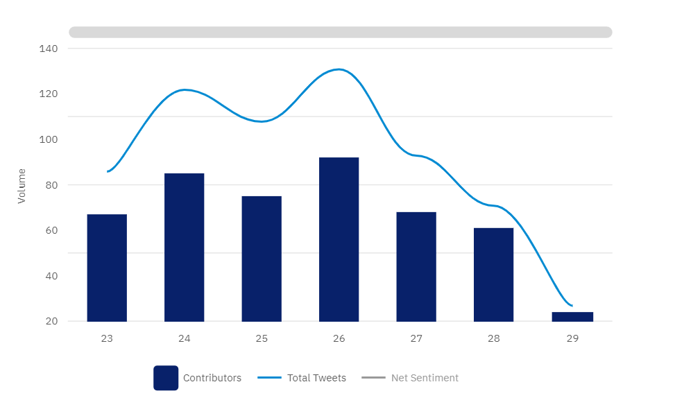 insurance tweets