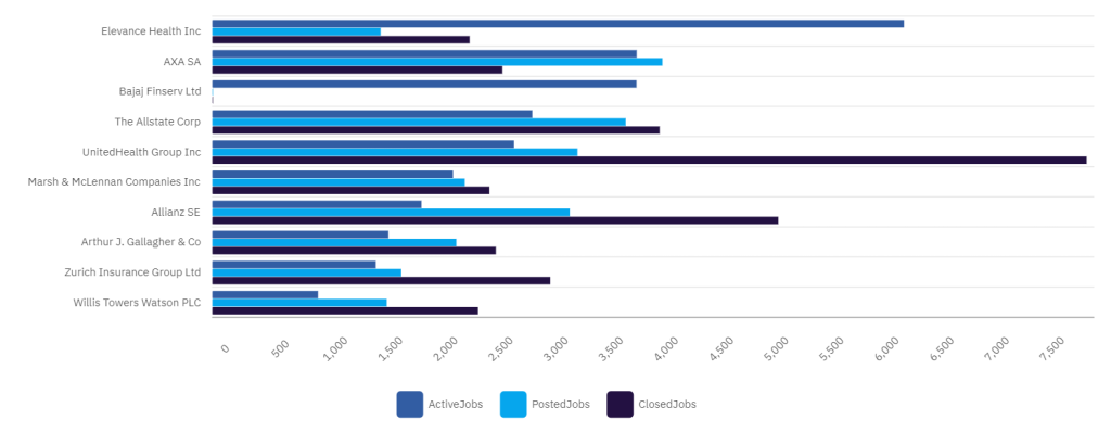 insurance jobs q3 2023