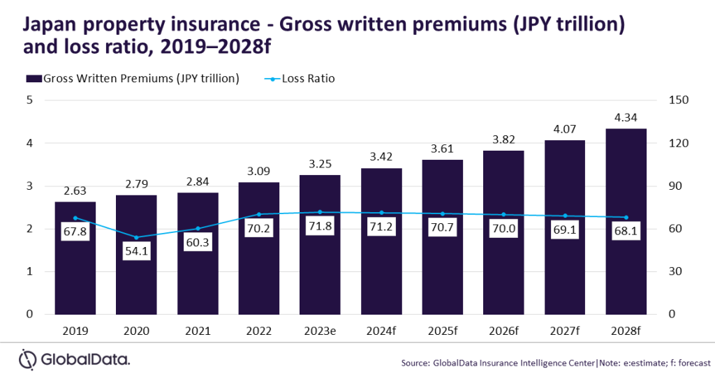 japan earthquake insurance