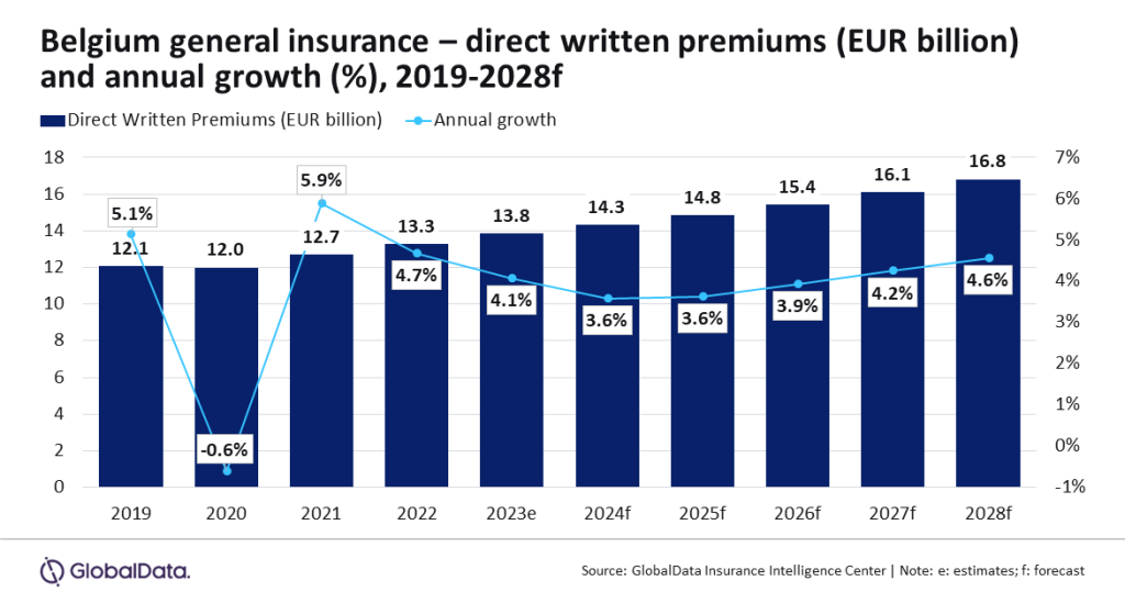 belgium general insurance