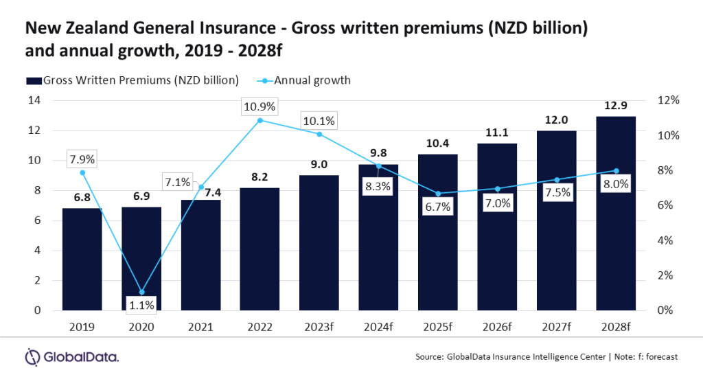 new zealand general insurance