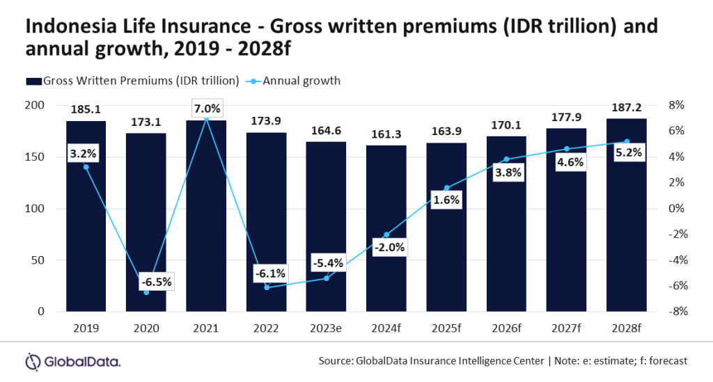 indonesia life insurance