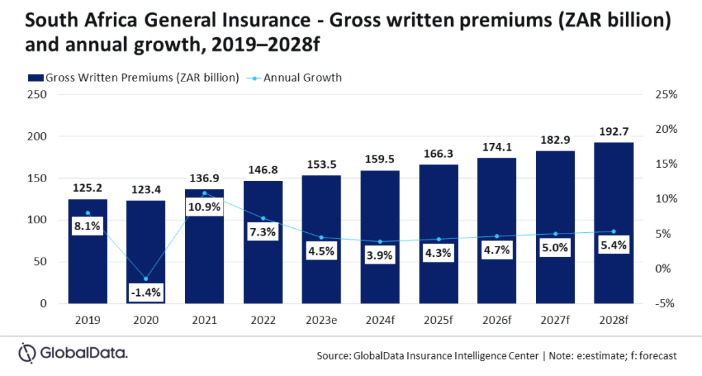 south africa general insurance